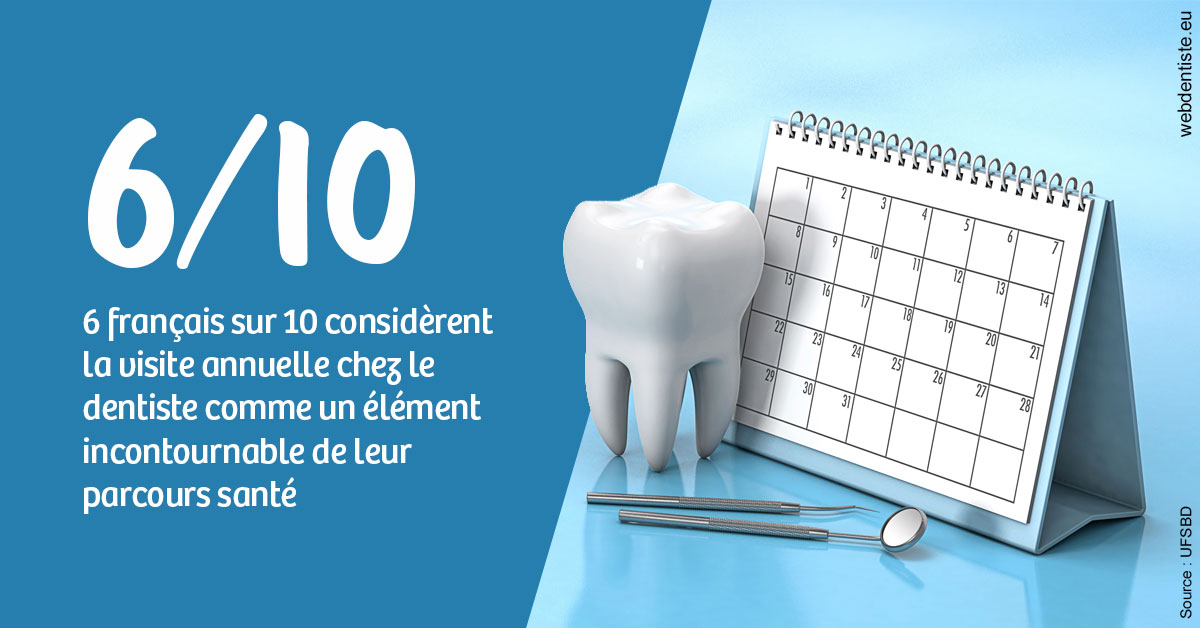 https://dr-chapon-frederic.chirurgiens-dentistes.fr/Visite annuelle 1