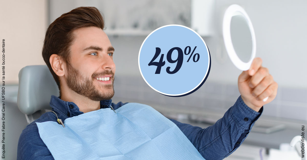 https://dr-chapon-frederic.chirurgiens-dentistes.fr/49 % 2