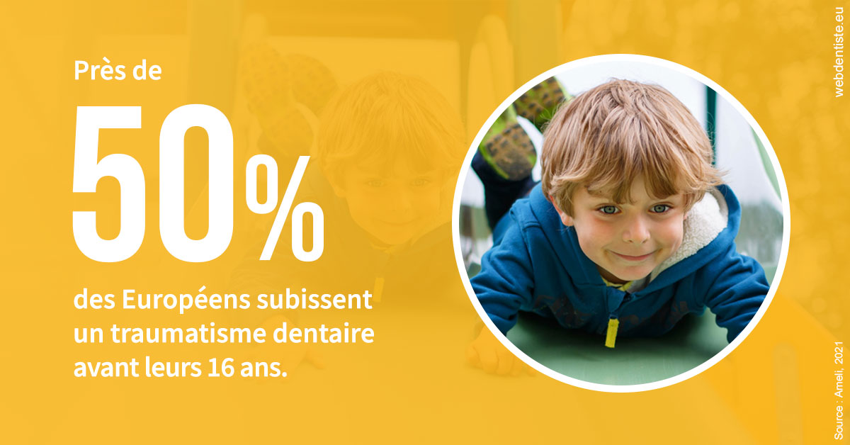 https://dr-chapon-frederic.chirurgiens-dentistes.fr/Traumatismes dentaires en Europe 2