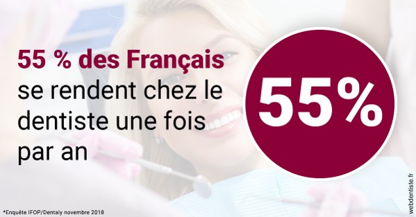 https://dr-chapon-frederic.chirurgiens-dentistes.fr/55 % des Français 1